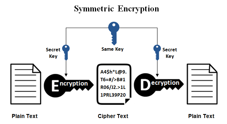 Cryptography Terms Explained: Definitions And Concepts Made Simple
