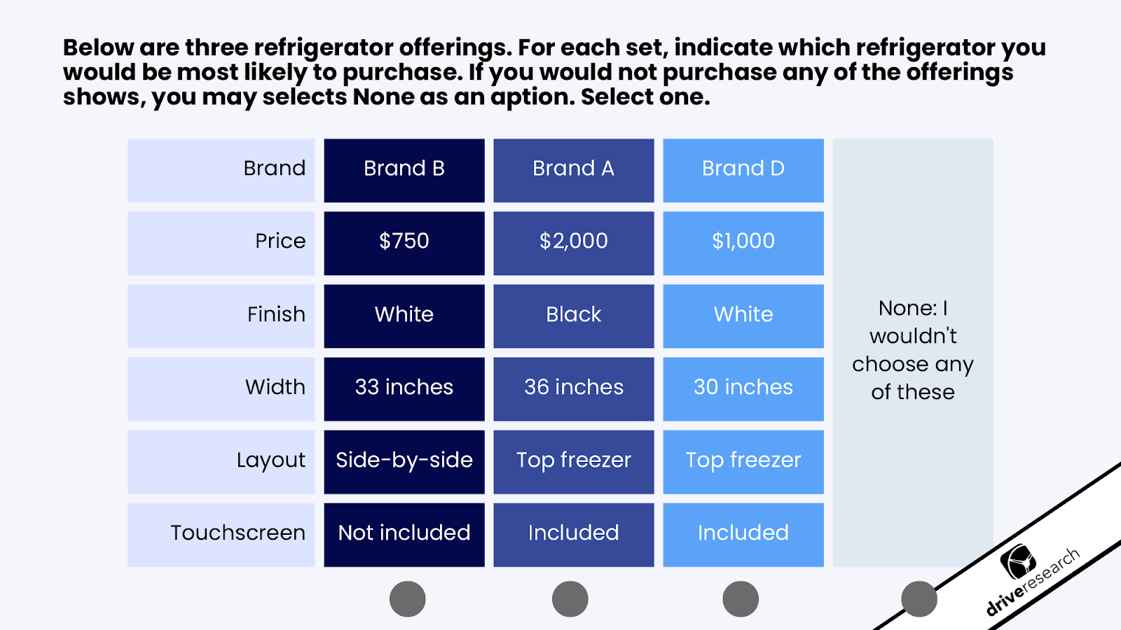 Example conjoint pricing market research