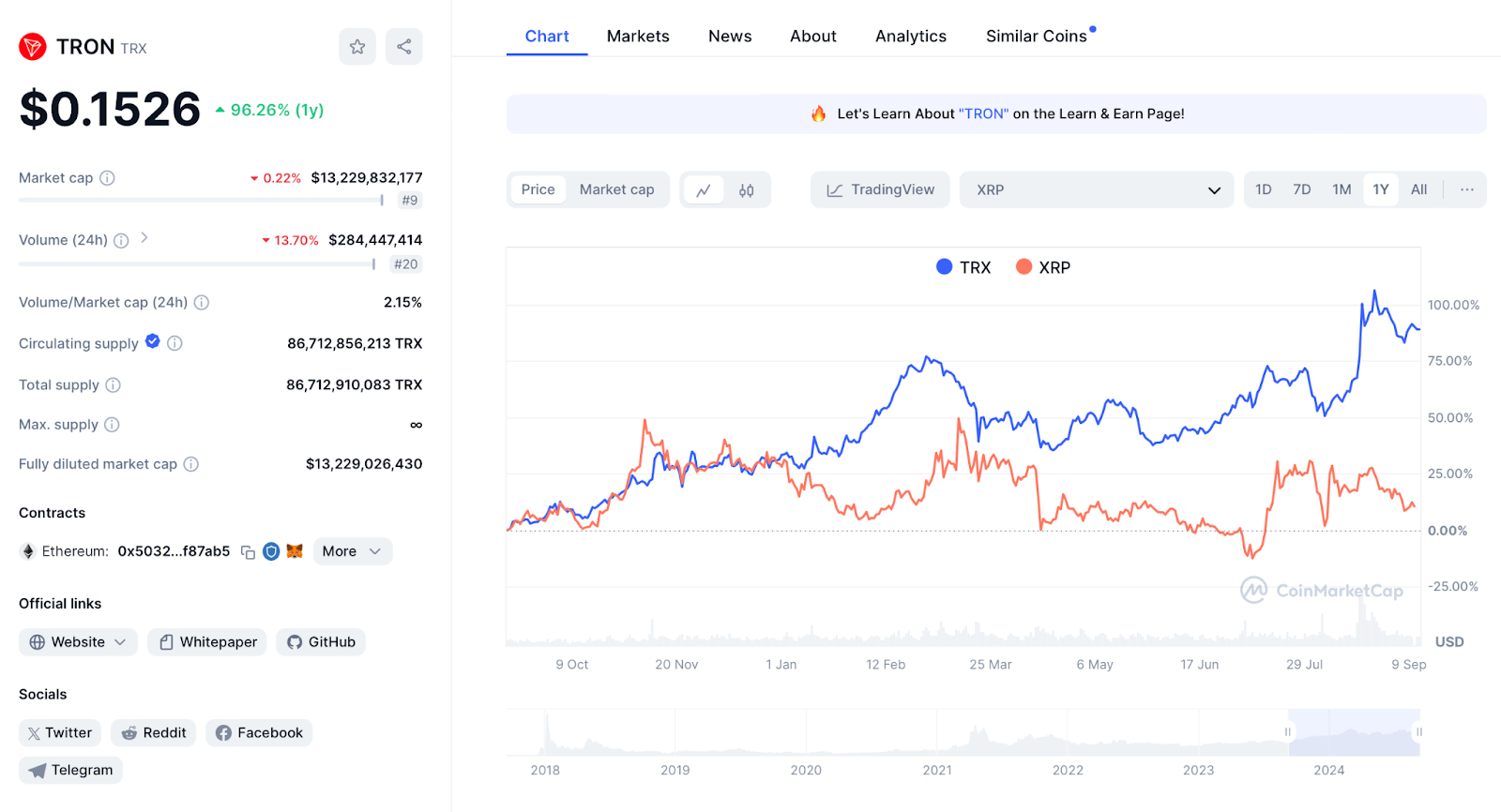 XRP TRX 