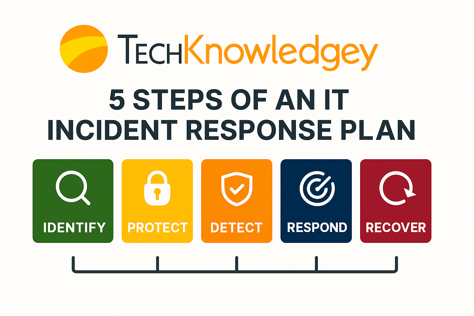 5 Steps of an IT Incident Response Plan