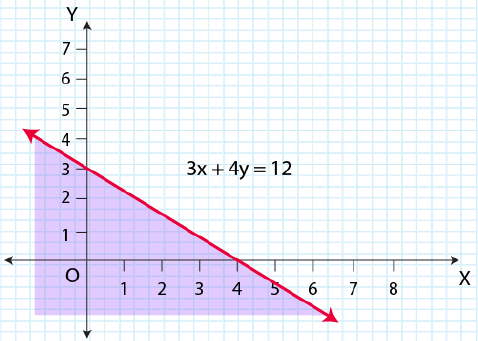 NCERT Solutions for Class 11 Maths Chapter 6 Linear Inequalities Image 24