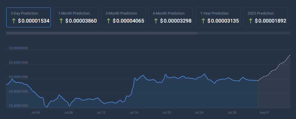 Pepe Coin price analysis