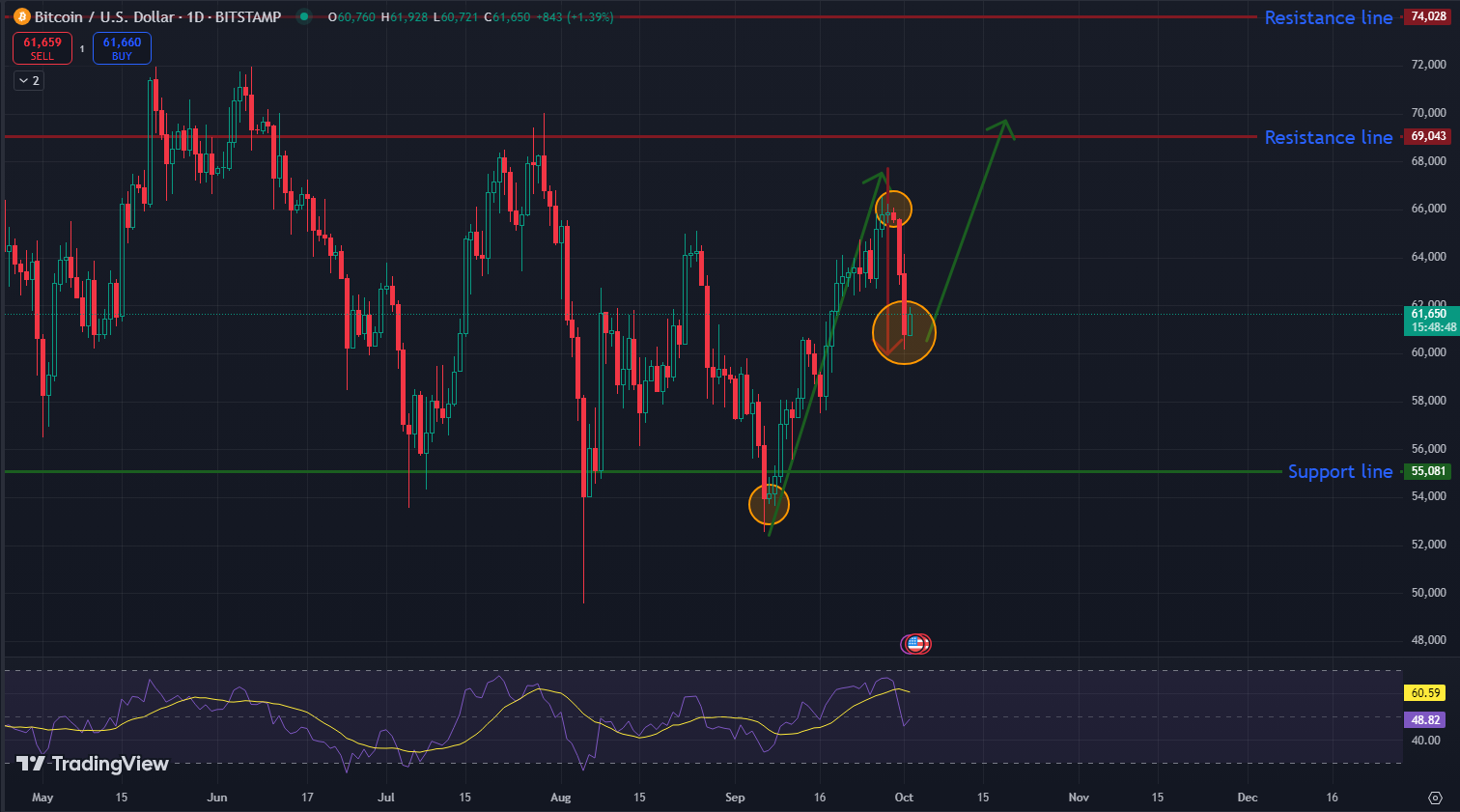 Robinhood's Impact on the Crypto Market