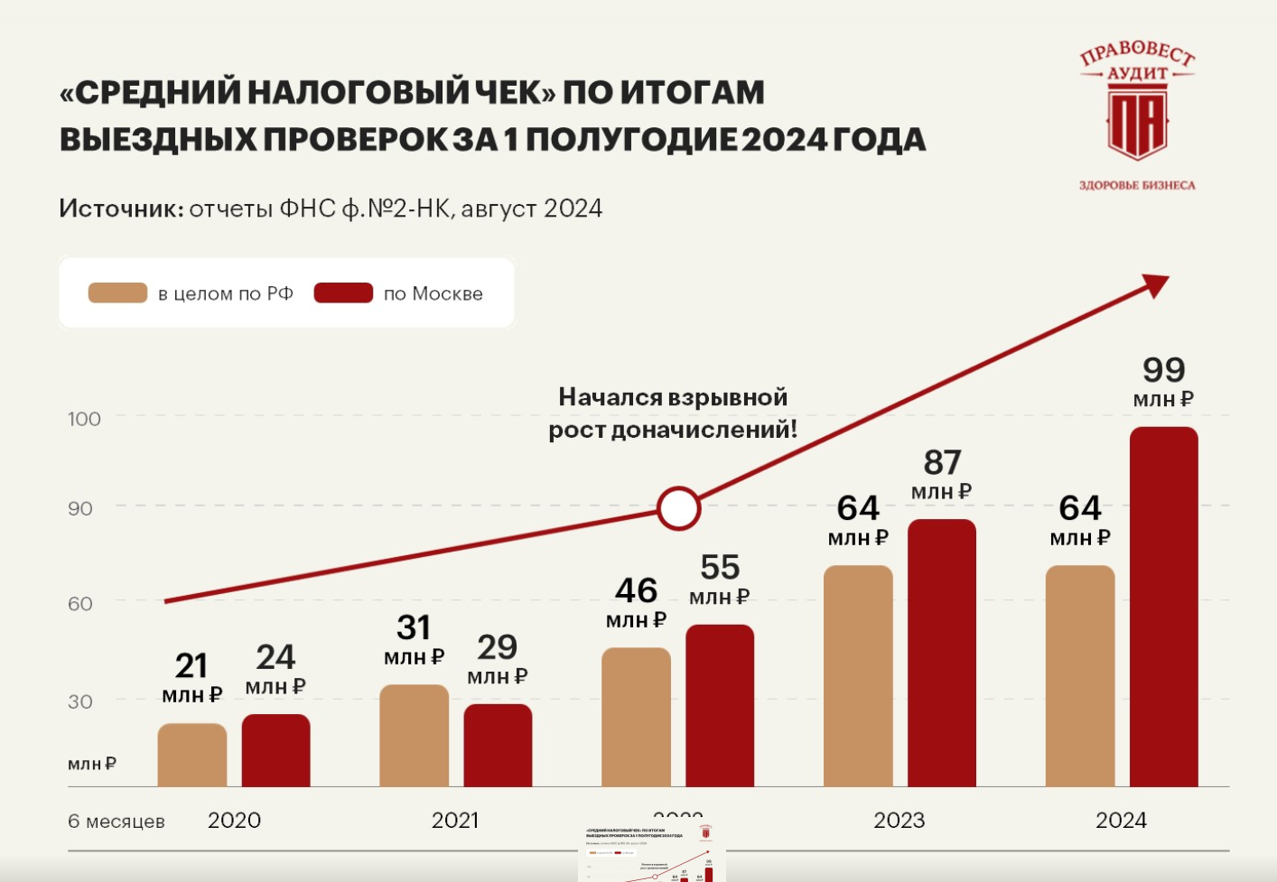 Что важно знать руководителям о налогах и своих рисках в 2024-2025