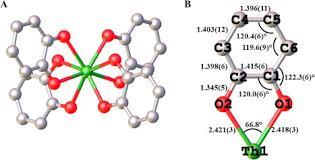C:\Users\HP\Downloads\AMMONIA H BOND_files\thorium emages 4.jpg
