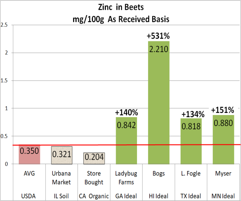 Chart

Description automatically generated