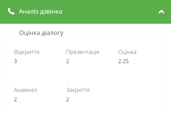 якість лідів, аналіз дзвінка штучним інтелектом