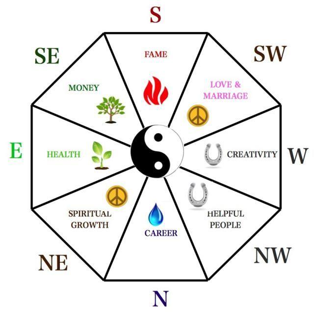 Crystal Turtle Face Direction in Home as Per Feng Shui Crystal Turtle Face Direction in Home as Per Feng Shui
