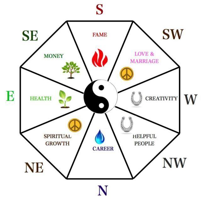 Crystal Turtle Face Direction in Home as Per Feng Shui