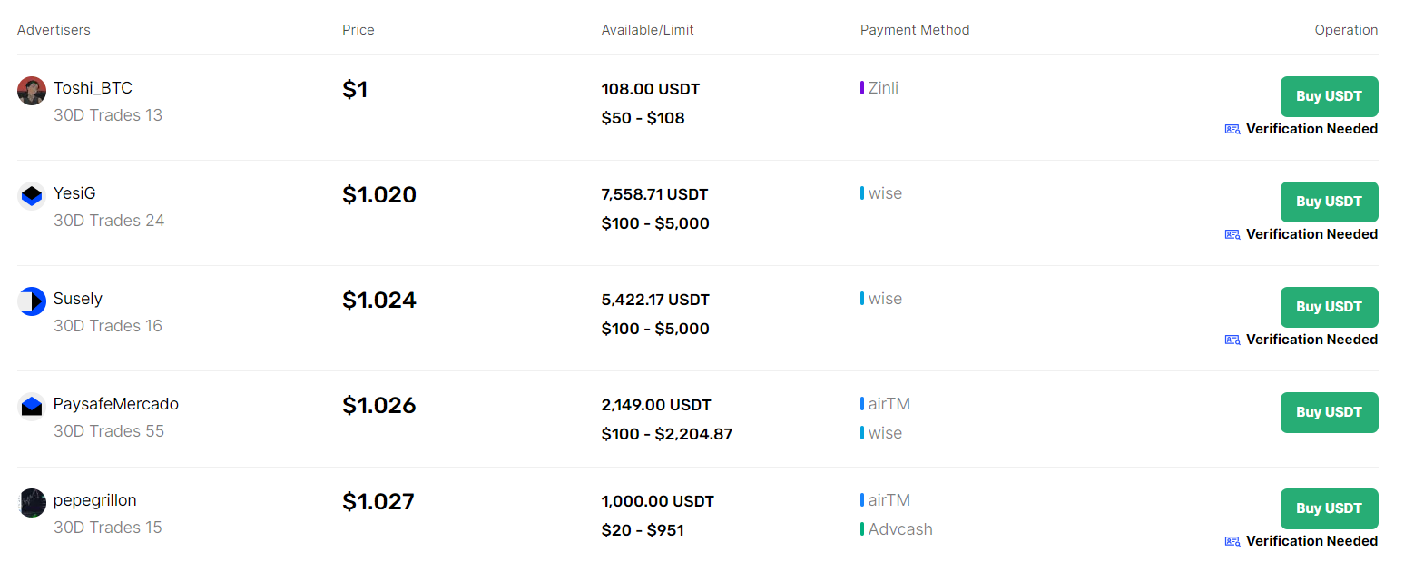 If opting for a Peer-to-Peer (P2P) deposit, head to the “P2P Trading” tab within the “Buy Crypto” section.