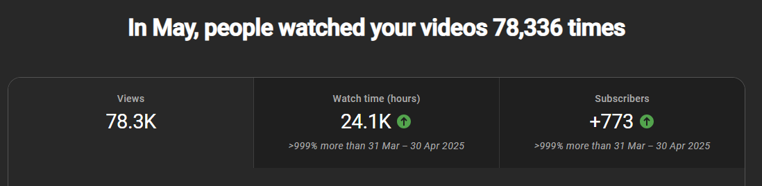YouTube Dashboard May 2025