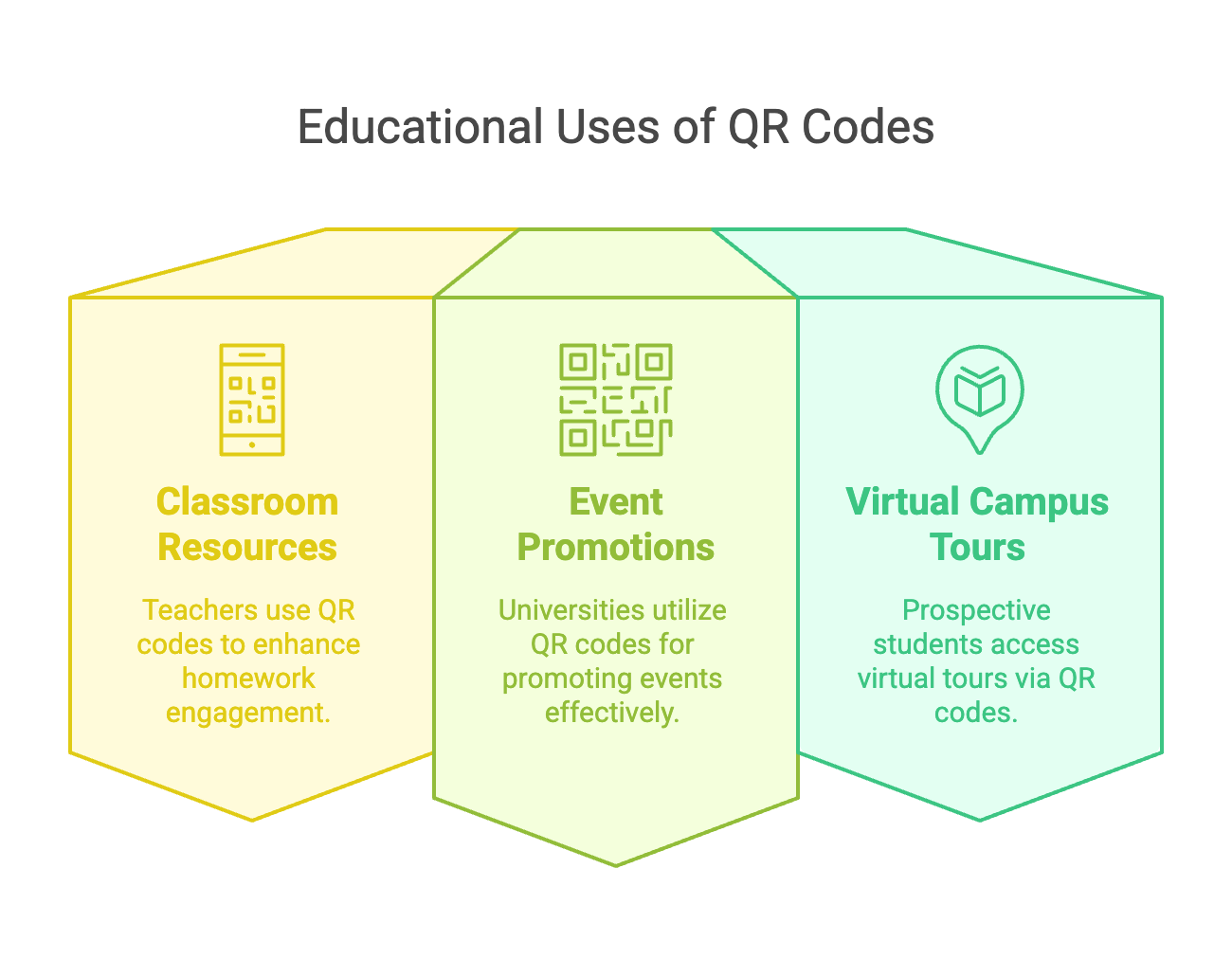 Turn a Video into a QR Code in 4 Steps: (YouTube & Drive)