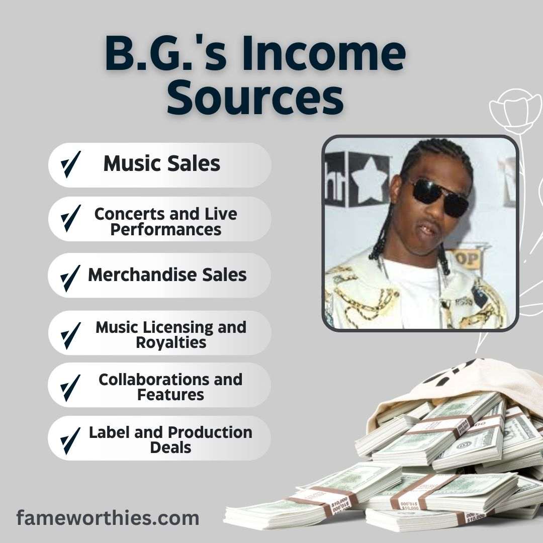 B.G.'s Income Sources
