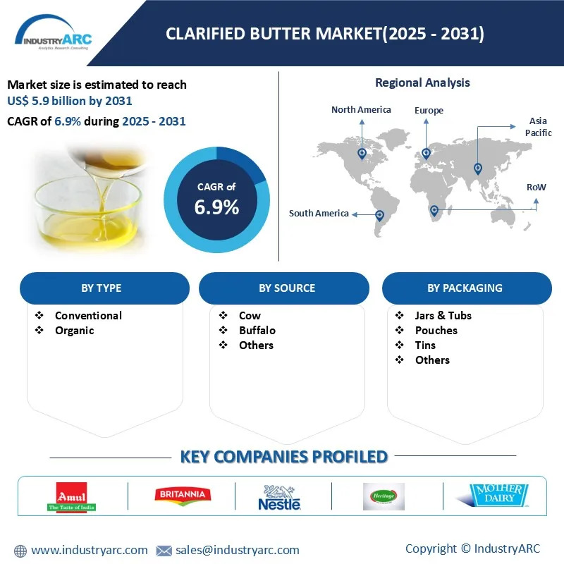 Clarified Butter Market