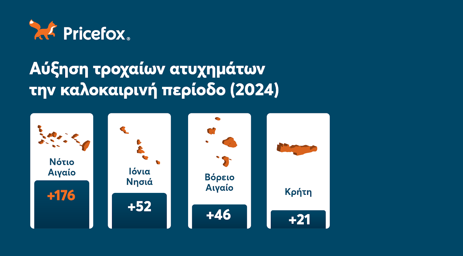 Γράφημα που δείχνει την αύξηση των τροχαίων στα νησία της Ελλάδας το καλοκαίρί.