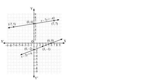 Pair of Linear Equations in Two Variables/42_img5_3.1.JPG