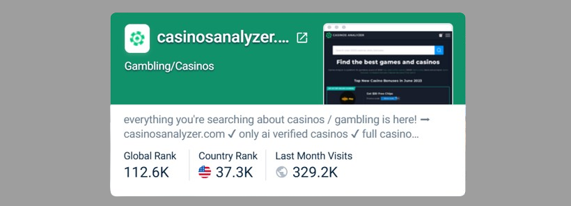 Top 10 Most Visited Casino Review Sites in 2025