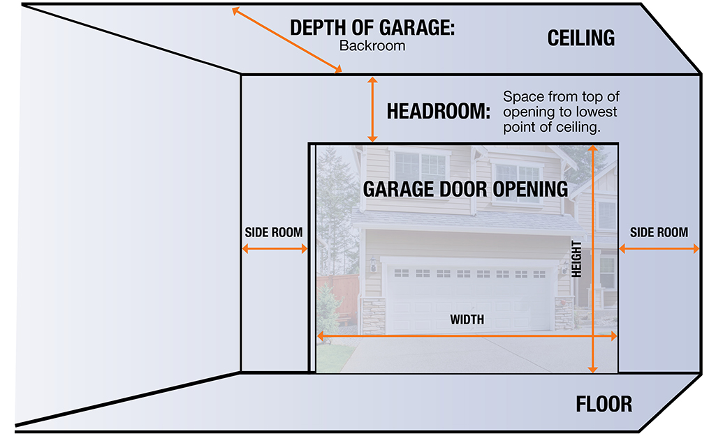 garage door width