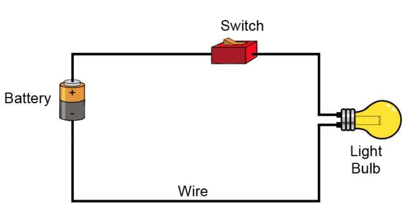 current electricity