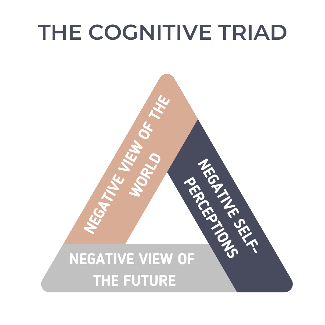 the cognitive triad