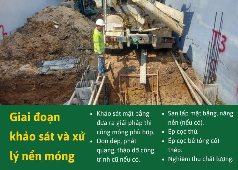 Giai doan khao sat va xu ly nen mong Nhat Tin