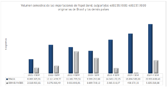 Gráfico

El contenido generado por IA puede ser incorrecto.