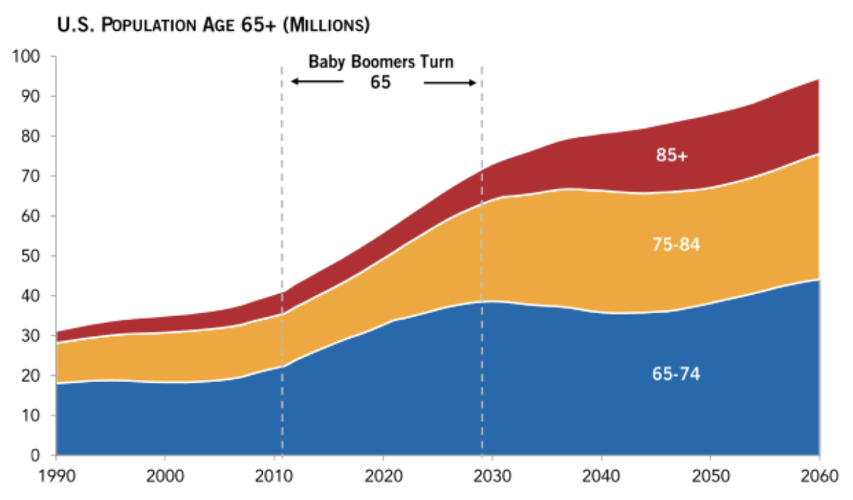 A graph of growth in different colors

Description automatically generated with medium confidence