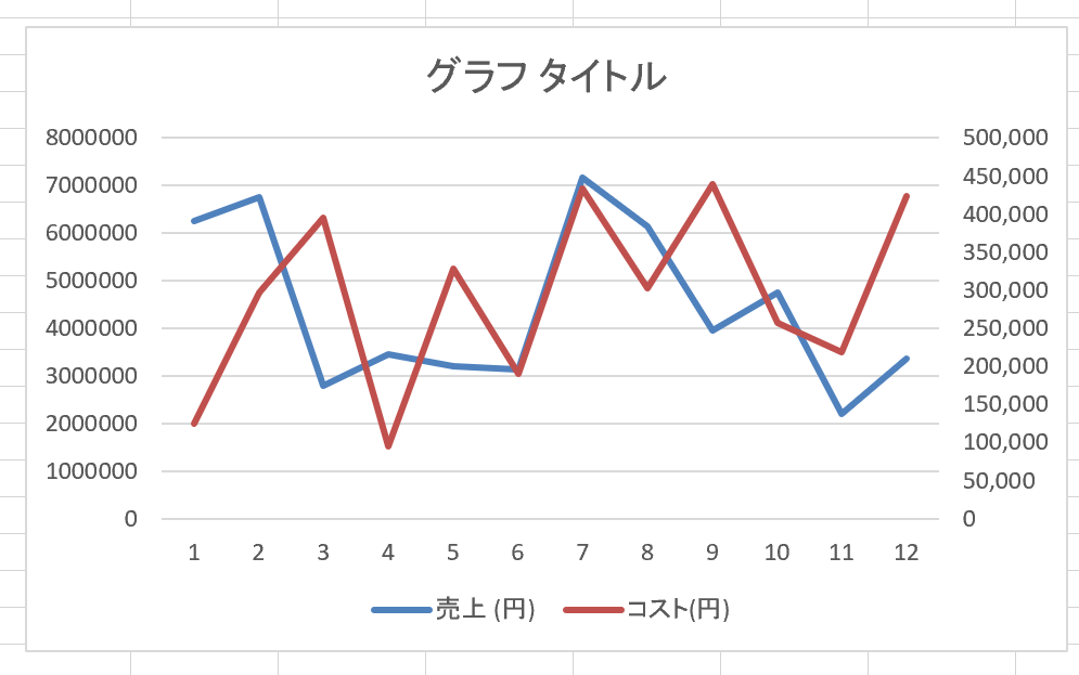 2軸の折れ線グラフ