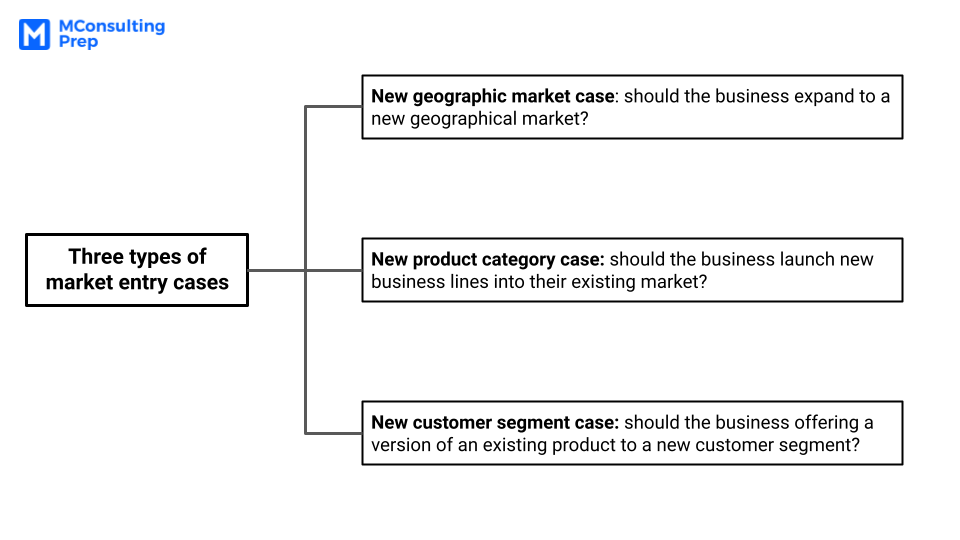 case study strategy frameworks