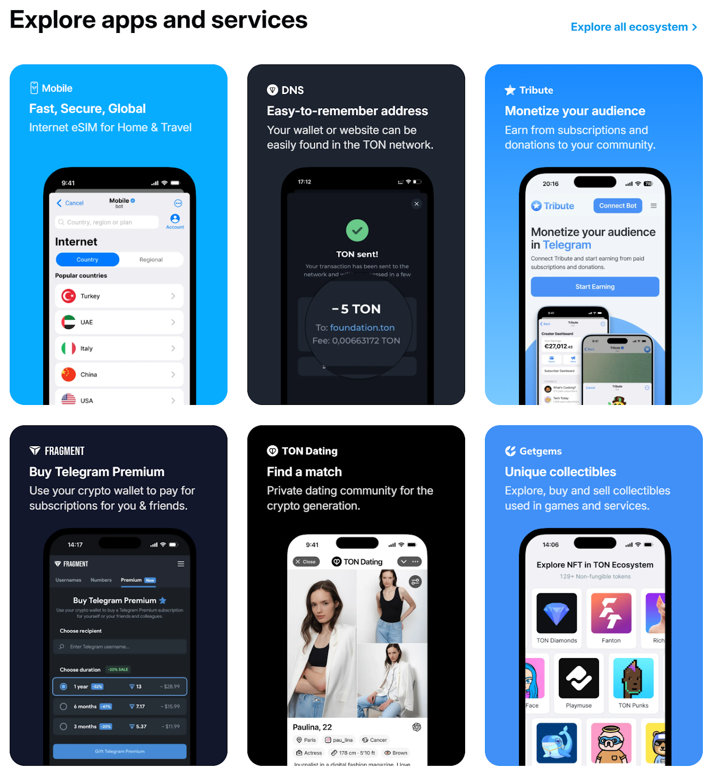 Toncoin TON apps and services