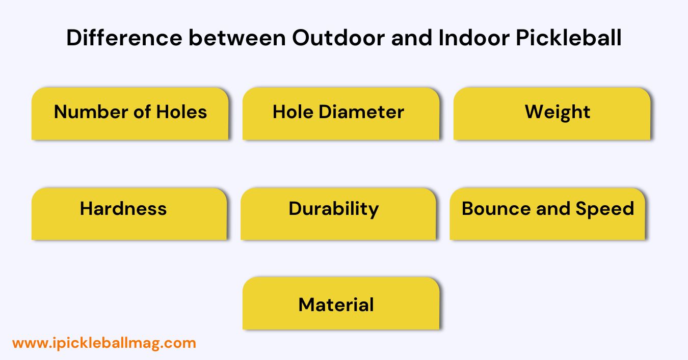 Indoor vs Outdoor Pickleballs