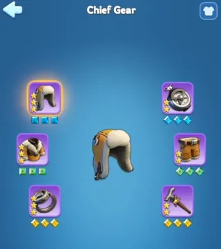 What Exactly Is Chief Gear?