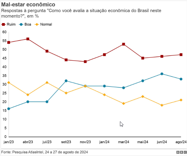 Gráfico, Gráfico de linhas

Descrição gerada automaticamente