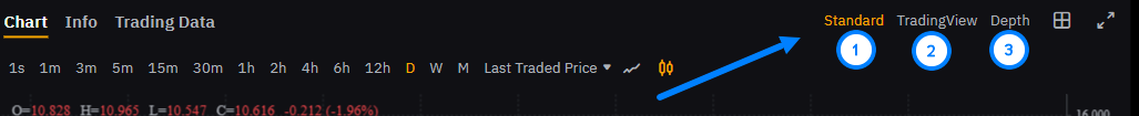 Comprendre l'Interface de la Bourse et les Éléments Clés pour le Trading d'Arbitrage de Contrats à Terme