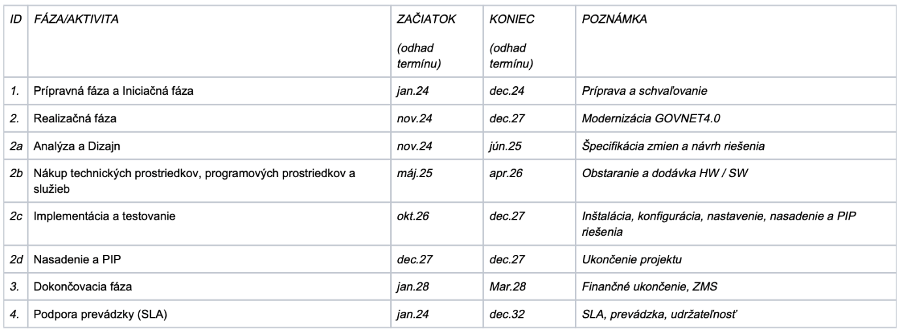 Inline Object