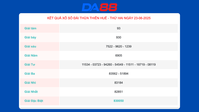 Kết quả xổ số Thừa Thiên Huế ngày 23/04/2025
