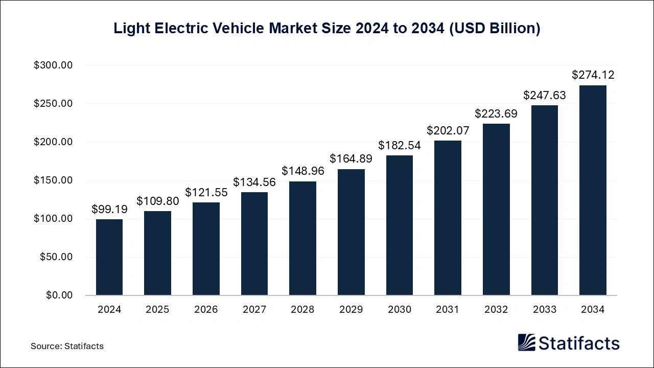 A graph of electric vehicle market

AI-generated content may be incorrect.