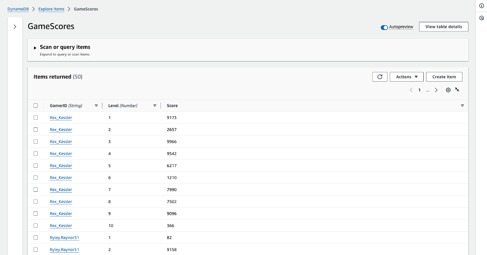 A screenshot of a DynamoDB table containing scores for various gamers on different levels