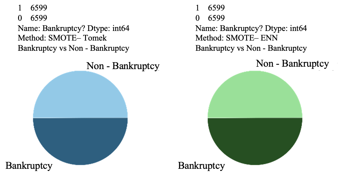 A comparison of a pie chart

Description automatically generated