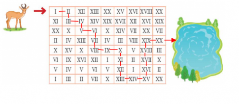 BÀI 47. LÀM QUEN VỚI CHỮ SỐ LA MÃHoạt độngBài 1: Mỗi đồng hồ chỉ mấy giờ? Giải nhanh:A. 1 giờB. 5 giờC. 9 giờD. 10 giờBài 2: Chọn cặp số và số La Mã thích hợp:Giải nhanh:Bài 3:a) Đọc các số La Mã sau:    VI; V; VIII; II; XI; IX.b) Viết các số từ 1 đến 15 bằng chữ số La Mã.Giải nhanh:a) VI: sáu    V: năm    VIII: tám     II: hai     XI: mười một     IX: chínb) I; II; III; IV; V; VI; VII; VIII; IX; X; XI; XII; XIII; XIV; XV.Luyện tập