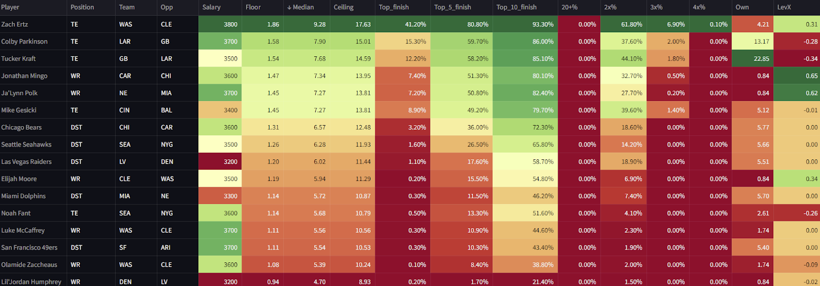 Pivot Finder