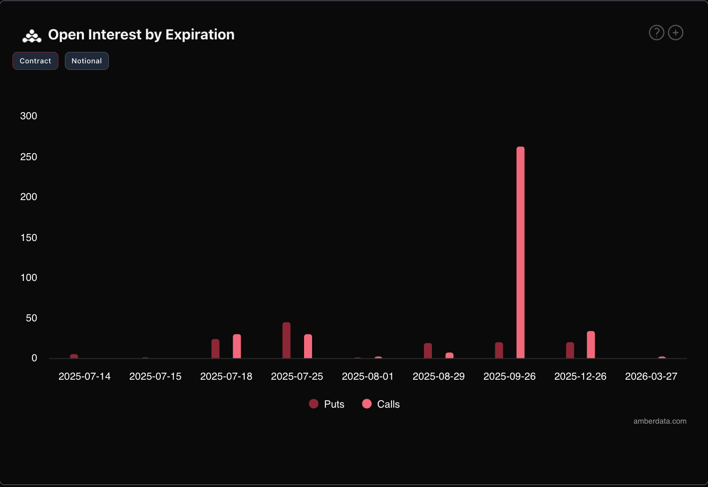Derive open interest by expiration BTC bitcoin