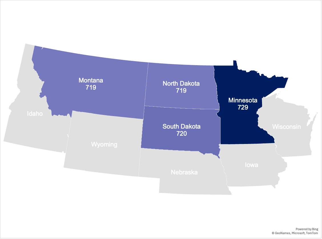 North Dakota’s average VantageScore compared to its neighbors in various shades of blue