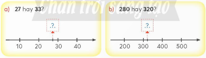 BÀI 1. ÔN TẬP CÁC SỐ ĐẾN 1000THỰC HÀNHBài 1: Số?  Giải nhanh:a) 10 đơn vị = 1 chục 10 chục = 1 trăm 10 trăm = 1 nghìnb) Bài 2: Viết theo mẫu.a) Viết số thành tổng các trăm, chục, đơn vị.Mẫu: 729 = 700 + 20 +9641                                  830b) Viết tổng thành số.Mẫu: 200 + 80 +3 =283900 +60 + 3100 + 1Giải nhanh:a) 641 = 600 + 40 + 1    830 = 800 + 30b) 900 + 60 + 3 = 963    100 + 1 = 101.Bài 3: Trò chơi Ai nhanh hơn?Hai nhóm học sinh, mỗi nhóm bốn bạn thực hiện hai nhiệm vụ: Mỗi bạn trong nhóm viết một số theo yêu cầu của giáo viên.Ví dụ: Viết số tròn chục có ba chữ số.Mỗi nhóm sắp xếp bốn số vừa viết theo thứ tự từ bé đến lớn. Nhóm nào hoàn thành đúng và nhanh thì được cả lớp vỗ tay khen thưởng.Giải nhanh:Ví dụ cho các số: 20, 10, 60 Sắp xếp theo thứ tự từ bé đến lớn: 10, 20, 60.LUYỆN TẬP