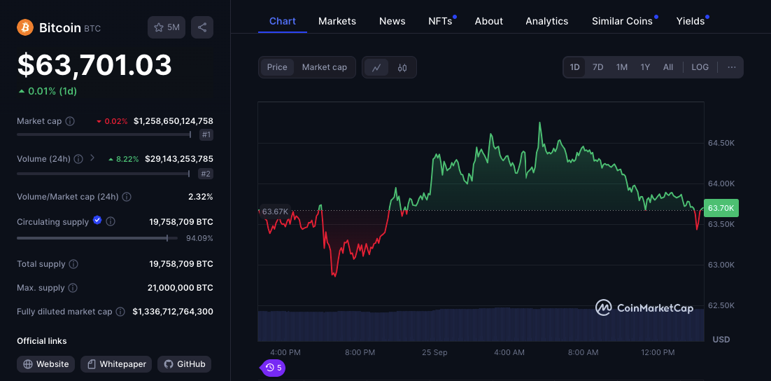 Is Bitcoin Surge on the Horizon?