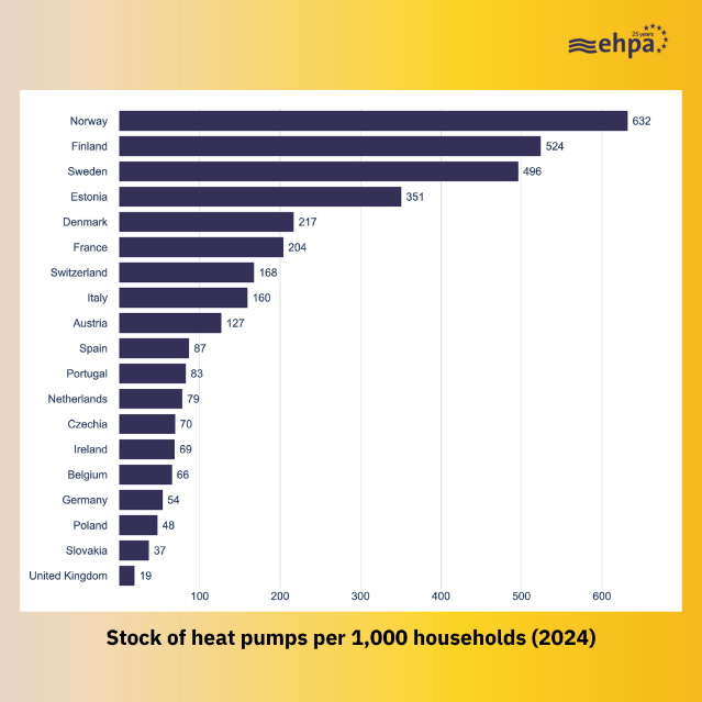 A graph of heat pumps

AI-generated content may be incorrect.