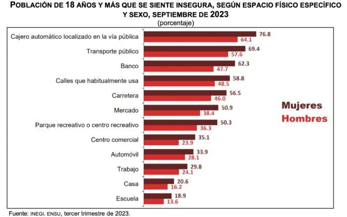 Gráfico, Gráfico de barras

Descripción generada automáticamente