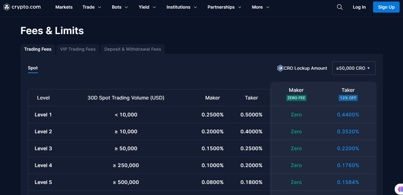 Crypto.com fees