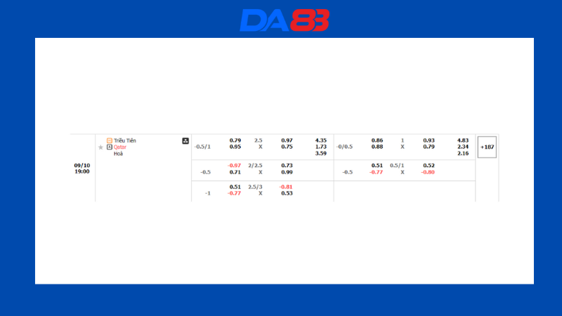 Bảng kèo nhà cái Triều Tiên vs Qatar