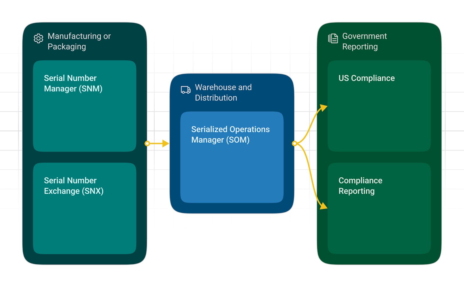 Example workflow subscription